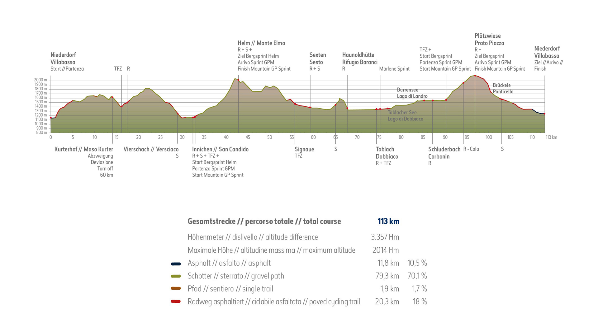 Il percorso lungo della gara Dolomiti Superbike